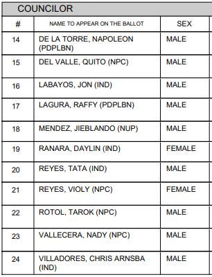 bohol mayors list|2022 Bohol local elections .